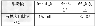 材料一:“2010年我国跨省流动人口地区构成情况和流动人口城乡结构”表材料二:“2010年我国人口年龄构成” 材料一:“2010年我国跨省流动人口地区构成情况和流动人口城乡结构”表材料二:“2010年我国人口年龄构成”