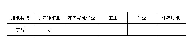 读图“我国华北地区某中等城市信息图”,回答下列问题:图中a—e表示小麦种植业、花卉与乳牛业、工业、商业、住宅用地付租能力随距离递减的情况,请将字母 读图“我国华北地区某中等城市信息图”,回答下列问题:图中a—e表示小麦种植业、花卉与乳牛业、工业、商业、住宅用地付租能力随距离递减的情况,请将字母