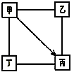 下图中,“—”表示相连的物质间在一定条件下可以发生反应,“→”表示甲在一定条件下可与某种物质反应生成丙。下表四组选项中,符合下图要求的是 ... 下图中,“—”表示相连的物质间在一定条件下可以发生反应,“→”表示甲在一定条件下可与某种物质反应生成丙。下表四组选项中,符合下图要求的是 ...
