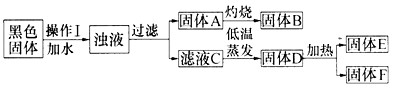废干电池内的黑色固体含有MnO2、ZnCl2、NH4Cl、C(少量)等物质。化学小组欲通过以下流程,分离并回收部分物质。回答相关问题:... 废干电池内的黑色固体含有MnO2、ZnCl2、NH4Cl、C(少量)等物质。化学小组欲通过以下流程,分离并回收部分物质。回答相关问题:...