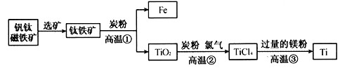 金属钛(Ti)因为具有许多神奇的性能越来越引起人们的关注,被誉为“未来金属”。常温下钛不和非金属、强酸反应,加热至红热时,能与常见的非金属反应。工业... 金属钛(Ti)因为具有许多神奇的性能越来越引起人们的关注,被誉为“未来金属”。常温下钛不和非金属、强酸反应,加热至红热时,能与常见的非金属反应。工业...