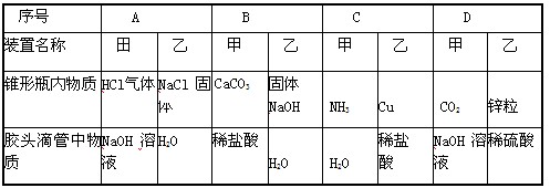 如图甲、乙两个装置均可通过胶头滴管向锥形瓶中滴加某种液体,达到使气球鼓起的目的,锥形瓶和胶头滴管放入的物质正确的一组是... 如图甲、乙两个装置均可通过胶头滴管向锥形瓶中滴加某种液体,达到使气球鼓起的目的,锥形瓶和胶头滴管放入的物质正确的一组是...
