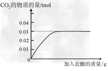 2011年9月,高露洁牙膏被曝含有致癌物“三氯生”而引起消费者的焦虑,于是同学们开展了对牙膏成分及作用的探究,经过查阅资料得知:三氯生是种广泛... 2011年9月,高露洁牙膏被曝含有致癌物“三氯生”而引起消费者的焦虑,于是同学们开展了对牙膏成分及作用的探究,经过查阅资料得知:三氯生是种广泛...