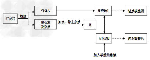 2011年9月,高露洁牙膏被曝含有致癌物“三氯生”而引起消费者的焦虑,于是同学们开展了对牙膏成分及作用的探究,经过查阅资料得知:三氯生是种广泛... 2011年9月,高露洁牙膏被曝含有致癌物“三氯生”而引起消费者的焦虑,于是同学们开展了对牙膏成分及作用的探究,经过查阅资料得知:三氯生是种广泛...