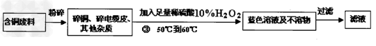 某企业是一家以生产电缆类产品为主的地方明星企业。在电缆生产过程中,不可避免地会产生一定量的含铜废料。某化学兴趣小组的同学得知这一情况... 某企业是一家以生产电缆类产品为主的地方明星企业。在电缆生产过程中,不可避免地会产生一定量的含铜废料。某化学兴趣小组的同学得知这一情况...