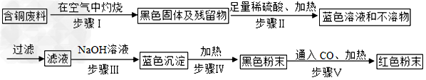 小梅同学学习了单质、氧化物、酸、碱、盐性质后,发现许多不同类别的物质反应时能生产盐,于是她构建了下图所示的知识网络图。铜及其化合物在工业上有重要的应... 小梅同学学习了单质、氧化物、酸、碱、盐性质后,发现许多不同类别的物质反应时能生产盐,于是她构建了下图所示的知识网络图。铜及其化合物在工业上有重要的应...