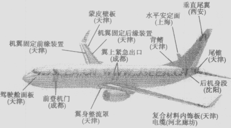 在全球化品牌战略阶段,海尔已在美国、欧洲、东南亚建立了海尔工业园。目前海尔产品已顺利入驻美国排名前10大的连锁集团,并形成海外海尔的“三位一体本土化”,即 在全球化品牌战略阶段,海尔已在美国、欧洲、东南亚建立了海尔工业园。目前海尔产品已顺利入驻美国排名前10大的连锁集团,并形成海外海尔的“三位一体本土化”,即