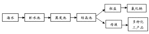 水和水溶液在生产生活中起着重要作用。下图是研究水组成的电解水实验。图中与试管A相连的是电源的________,该反应的化学方程式是... 水和水溶液在生产生活中起着重要作用。下图是研究水组成的电解水实验。图中与试管A相连的是电源的________,该反应的化学方程式是...