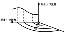 下图为“我国某中等城市常住人口数量与距市中心远近的关系图”。读图完成1—2题。 1、①区域常住人口数量较少的主要原因是该区域 下图为“我国某中等城市常住人口数量与距市中心远近的关系图”。读图完成1—2题。 1、①区域常住人口数量较少的主要原因是该区域