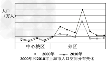 材料一:“2010年我国跨省流动人口地区构成情况和流动人口城乡结构”表材料二:“2010年我国人口年龄构成” 材料一:“2010年我国跨省流动人口地区构成情况和流动人口城乡结构”表材料二:“2010年我国人口年龄构成”