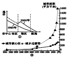 下图图①为“某市同一地区不同时期地价曲线图”,图②为“该市城市规模的变化图”,读图,完成1—2题。 1、图①中郊区地价变化的原因最有可 下图图①为“某市同一地区不同时期地价曲线图”,图②为“该市城市规模的变化图”,读图,完成1—2题。 1、图①中郊区地价变化的原因最有可