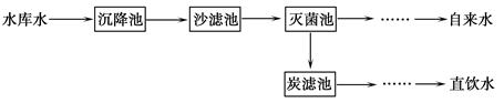 今年世界水日的主题是“水与能源”。从组成的角度看:水是由组成的。A.氢元素和氧元素 B.氢原子和氧原子 C.氢气和氧气从微... 今年世界水日的主题是“水与能源”。从组成的角度看:水是由组成的。A.氢元素和氧元素 B.氢原子和氧原子 C.氢气和氧气从微...