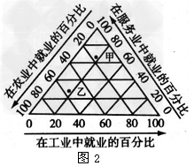 读图,完成下列各题。图1中,ABCDE反映的是______过程,说明该过程的主要标志。______________________________ 读图,完成下列各题。图1中,ABCDE反映的是______过程,说明该过程的主要标志。______________________________