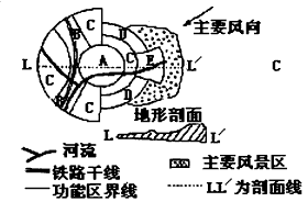 读某城市地域结构示意图,该城市地域功能分区有:中心商务区、批发区与轻工业区、低级住宅区、中级住宅区、高级住宅区。回答1—3 题。 读某城市地域结构示意图,该城市地域功能分区有:中心商务区、批发区与轻工业区、低级住宅区、中级住宅区、高级住宅区。回答1—3 题。