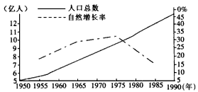 读“我国人口增长图”回答问题。新中国成立后,我国人口增长很_____,其原因是由于经济文化迅速发展,_______条件逐步 读“我国人口增长图”回答问题。新中国成立后,我国人口增长很_____,其原因是由于经济文化迅速发展,_______条件逐步