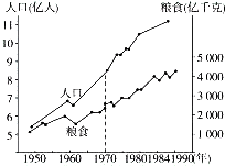图1是1949年至1990年我国人口、粮食产量、人均粮食占有量增长趋势图,读图,完成下列各题。1949~1990年我国人口、粮食产量增长 图1是1949年至1990年我国人口、粮食产量、人均粮食占有量增长趋势图,读图,完成下列各题。1949~1990年我国人口、粮食产量增长