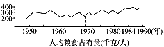 图1是1949年至1990年我国人口、粮食产量、人均粮食占有量增长趋势图,读图,完成下列各题。1949~1990年我国人口、粮食产量增长 图1是1949年至1990年我国人口、粮食产量、人均粮食占有量增长趋势图,读图,完成下列各题。1949~1990年我国人口、粮食产量增长
