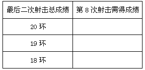 生活中,在分析研究比赛成绩时经常要考虑不等关系,例如:一射击运动员在一次比赛中将进行10次射击,已知前7次射击共中61环,如果他要打破88环(每次射 生活中,在分析研究比赛成绩时经常要考虑不等关系,例如:一射击运动员在一次比赛中将进行10次射击,已知前7次射击共中61环,如果他要打破88环(每次射