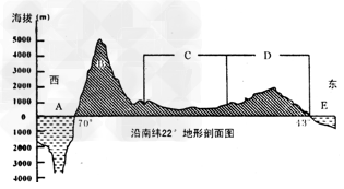 读图回答:将图中字母所代表的地形区名称填写在下列横线上: B______________,D_______________ 读图回答:将图中字母所代表的地形区名称填写在下列横线上: B______________,D_______________
