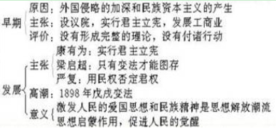 “君为主,则必尧舜之君在上,而后可久安长治;民为主,则法制多纷更,心志难专一。究其极,不无流弊。惟君民共治,上下相通,民隐得以上达,君惠亦得以下逮。”根据 “君为主,则必尧舜之君在上,而后可久安长治;民为主,则法制多纷更,心志难专一。究其极,不无流弊。惟君民共治,上下相通,民隐得以上达,君惠亦得以下逮。”根据