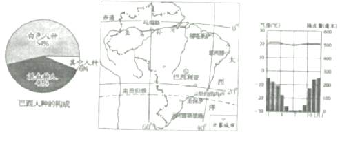 第20届世界杯足球赛将于当地时间2014年6月12日至7月13日在巴西境内12座城市举行,读下图回答问题。巴西位于七大洲中的洲,东临洋。巴西 第20届世界杯足球赛将于当地时间2014年6月12日至7月13日在巴西境内12座城市举行,读下图回答问题。巴西位于七大洲中的洲,东临洋。巴西
