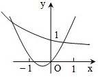 二次函数y=ax2-bx与函数y=()x的图象只可能是 魔方格
