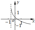 若函数f=loga的图象如图,其中a,b为常数.则函数g=ax+b的大致图象是 魔方格