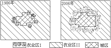 下图是我国华北平原某特大城市及周围农业区变化图,回答题。小题1:关于农业区II的特征的叙述正确的是A.单位面积产量高,利于缓解人地矛盾B.劳动生产效率高C. 下图是我国华北平原某特大城市及周围农业区变化图,回答题。小题1:关于农业区II的特征的叙述正确的是A.单位面积产量高,利于缓解人地矛盾B.劳动生产效率高C.