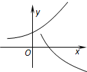 在同一坐标系中,函数y=2-x与y=log2x的图象是 魔方格