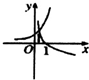已知1ga+1gb=0,函数f=ax与函数g(x)=logb的图象可能是 魔方格