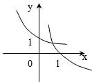 函数y=ax与y=-logax在同一坐标系中的图象只可能是