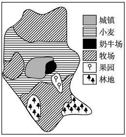 下图为“某地土地资源利用类型分布示意图”。读图完成下列问题。小题1:与季风水田农业相比,该地农业地域类型所具有的特点是A.单位面积产量高B.水利工程量大 下图为“某地土地资源利用类型分布示意图”。读图完成下列问题。小题1:与季风水田农业相比,该地农业地域类型所具有的特点是A.单位面积产量高B.水利工程量大