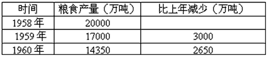 阅读下列材料,回答问题 材料一:早稻亩产三万六千九百多斤,湖北麻城建国一社出现天下第一田。这个人们所不敢想的早稻高产纪录,是充分发挥共产主义风格大胆 阅读下列材料,回答问题 材料一:早稻亩产三万六千九百多斤,湖北麻城建国一社出现天下第一田。这个人们所不敢想的早稻高产纪录,是充分发挥共产主义风格大胆