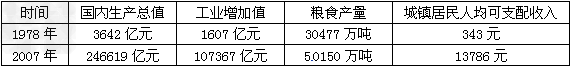 发展中国特色社会主义是历史的必然选择。阅读下列材料:材料一:1958 年几千万人开始大炼钢铁,不仅钢铁厂开足马力,土高炉也遍地开花,到了10 月底就 发展中国特色社会主义是历史的必然选择。阅读下列材料:材料一:1958 年几千万人开始大炼钢铁,不仅钢铁厂开足马力,土高炉也遍地开花,到了10 月底就