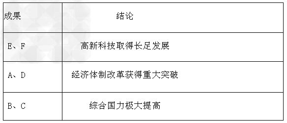 为了纪念改革开放三十周年,光明中学八年级班决定召开一次主题班会。班主任陈老师拟定了下面两个专题,让同学们开展活动。请你结合所学知识,积极参与这 为了纪念改革开放三十周年,光明中学八年级班决定召开一次主题班会。班主任陈老师拟定了下面两个专题,让同学们开展活动。请你结合所学知识,积极参与这