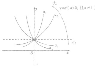 函数y=2|x|的图象是A. 函数y=2|x|的图象是A.