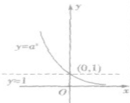 函数y=2|x|的图象是A. 函数y=2|x|的图象是A.