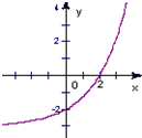 已知函数f=ax+b,.若f的图象如图所示,求a,b的值;若f的图象如图所示,求a,b的取值范围.