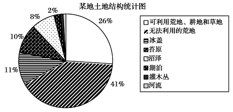读图,回答下列问题 制约该国土地利用的主要因素是 A.地形 B.水分 C.热量 D.光照 该国应该 A.进口稻米缓解粮食生产不足 B.立足国情推进乳 读图,回答下列问题 制约该国土地利用的主要因素是 A.地形 B.水分 C.热量 D.光照 该国应该 A.进口稻米缓解粮食生产不足 B.立足国情推进乳