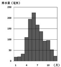 贵州省地处我国西南地区,是一个山川秀丽、气候宜人、民族众多、资源富集、发展潜力巨大的省份。左图为贵州省简图,右图为贵阳市多年平均各月降水量统计图读图及相关材料, 贵州省地处我国西南地区,是一个山川秀丽、气候宜人、民族众多、资源富集、发展潜力巨大的省份。左图为贵州省简图,右图为贵阳市多年平均各月降水量统计图读图及相关材料,