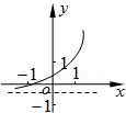 若函数f=loga的图象如图,其中a,b为常数.则函数g=ax+b的大致图象是 魔方格