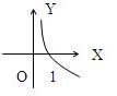 函数y=ax的图象是A. 魔方格