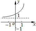 若函数f=loga的图象如图,其中a,b为常数.则函数g=ax+b的大致图象是 魔方格