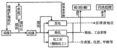 阅读图文资料,完成下列要求。下左图是我国某地区图,图中虚线为不同时期种植业分布北界。右图是位于陕蒙交界的红碱淖,属于国家级的重要湿地,是世界上最大的遗 阅读图文资料,完成下列要求。下左图是我国某地区图,图中虚线为不同时期种植业分布北界。右图是位于陕蒙交界的红碱淖,属于国家级的重要湿地,是世界上最大的遗