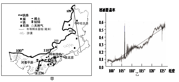 材料一:图甲为“内蒙古自治区简图”,图乙表示内蒙古自治区不同经度的植被覆盖率的变化情况。材料二:内蒙 材料一:图甲为“内蒙古自治区简图”,图乙表示内蒙古自治区不同经度的植被覆盖率的变化情况。材料二:内蒙
