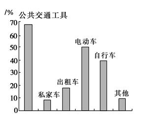 材料一 2011年全国节能宣传周的主题是“节能我行动,低碳新生活”。广东围绕全国节能宣传周的主题,开展“七个一”活 材料一 2011年全国节能宣传周的主题是“节能我行动,低碳新生活”。广东围绕全国节能宣传周的主题,开展“七个一”活