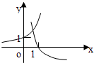 当0<a<1时,在同一坐标系中,函数y=a-x与y=logax的图象是 魔方格