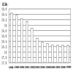 2013年世界环境日的主题为“思前、食后、厉行节约”,目的是反对食物浪费和损失,因为浪费食物等于浪费资源,破坏环境。目前我国人均耕地面积小于1.35亩,不足世界 2013年世界环境日的主题为“思前、食后、厉行节约”,目的是反对食物浪费和损失,因为浪费食物等于浪费资源,破坏环境。目前我国人均耕地面积小于1.35亩,不足世界