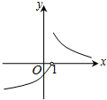 若函数f(x)=则y=f的图象可以是A. 魔方格