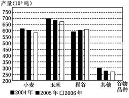 材料1:2009年10月16日是第29个“世界粮食日”,今年主题是“应对危机,实现粮食安全”,它强调了目前全球10.2亿人 材料1:2009年10月16日是第29个“世界粮食日”,今年主题是“应对危机,实现粮食安全”,它强调了目前全球10.2亿人